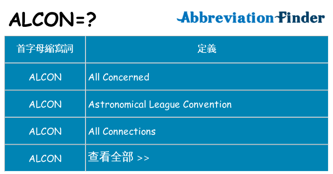 alcon 代表什麼