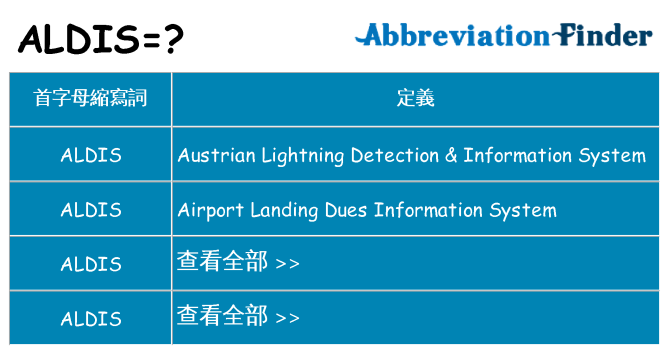 aldis 代表什麼