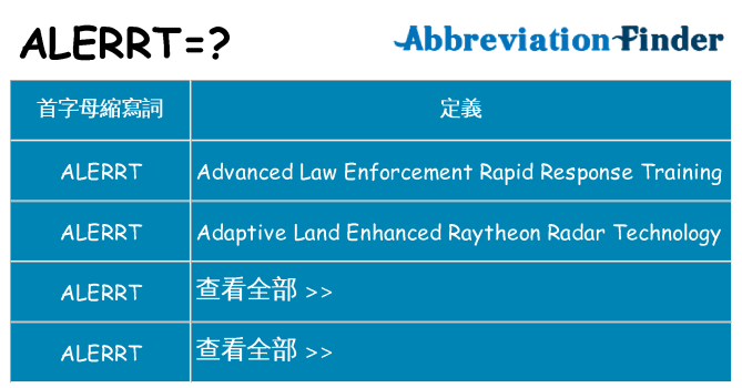 alerrt 代表什麼