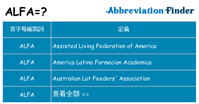 alfa 代表什麼