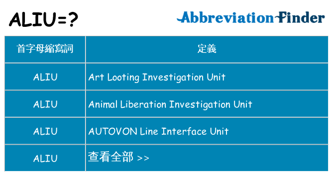 aliu 代表什麼
