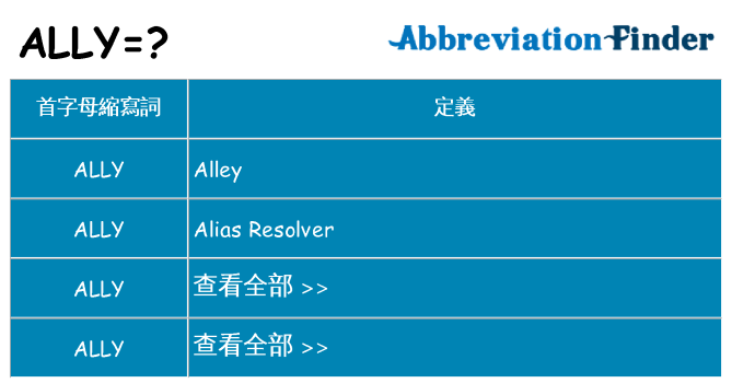 ally 代表什麼