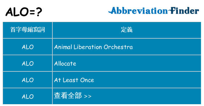 alo 代表什麼