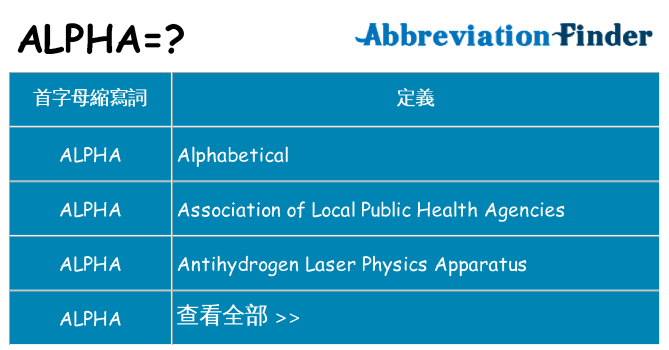 alpha 代表什麼