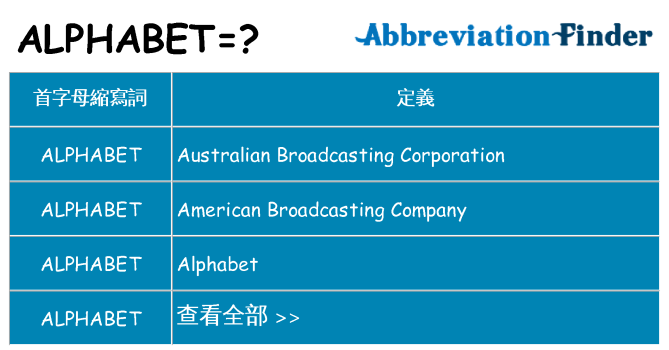 alphabet 代表什麼