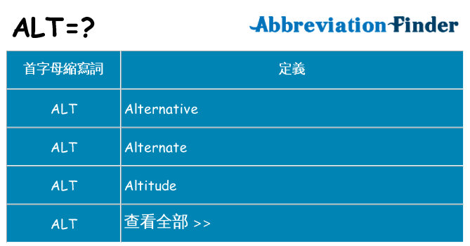 alt 代表什麼
