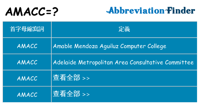 amacc 代表什麼