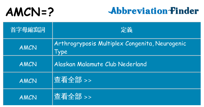 amcn 代表什麼
