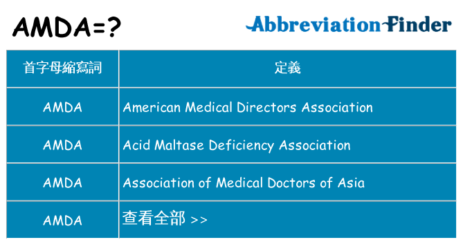 amda 代表什麼
