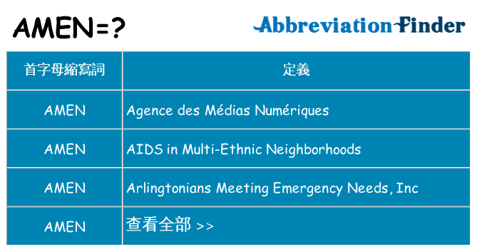 amen 代表什麼