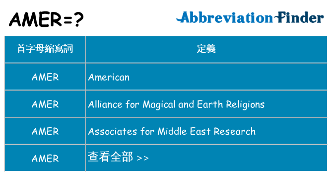 amer 代表什麼