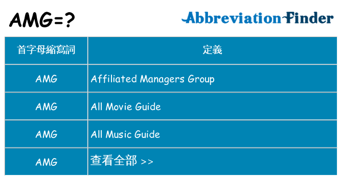 amg 代表什麼