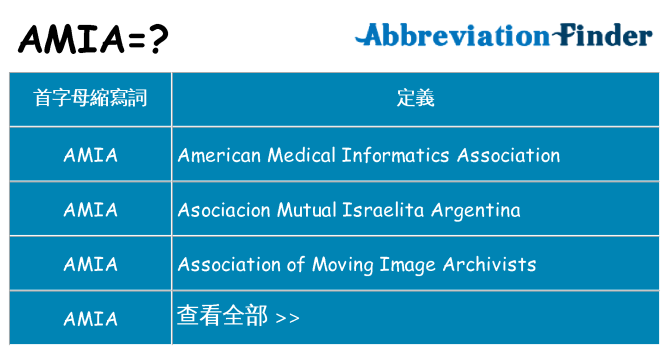 amia 代表什麼
