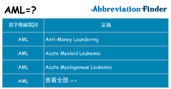 aml 代表什麼