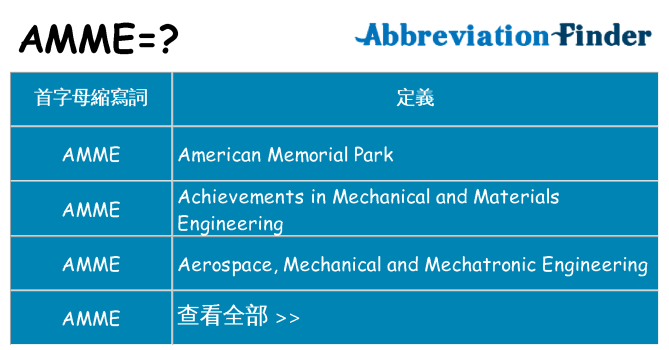 amme 代表什麼