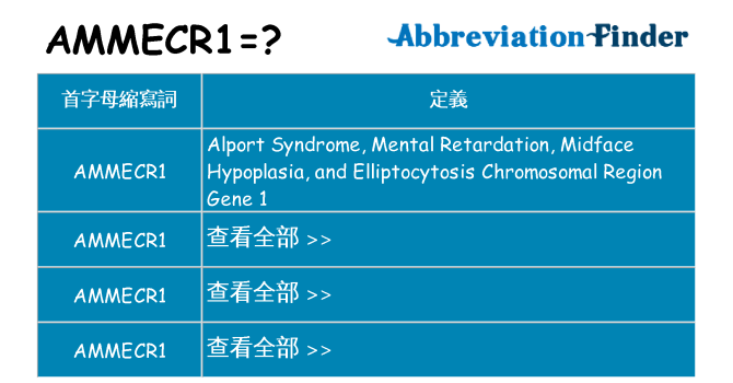 ammecr1 代表什麼
