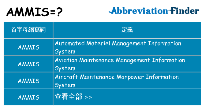ammis 代表什麼