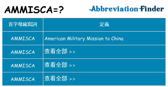 ammisca 代表什麼