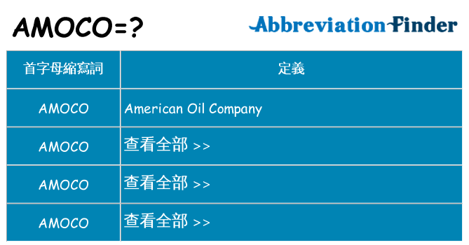 amoco 代表什麼