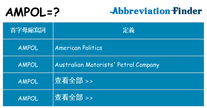 ampol 代表什麼