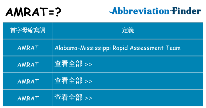 amrat 代表什麼