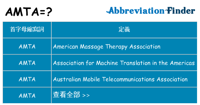 amta 代表什麼