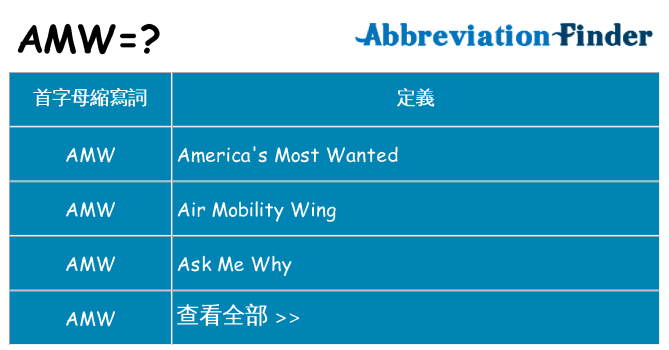 amw 代表什麼