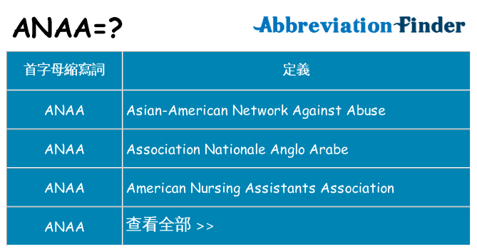 anaa 代表什麼