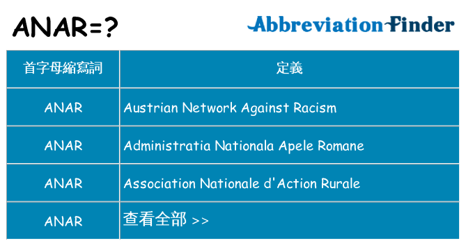 anar 代表什麼