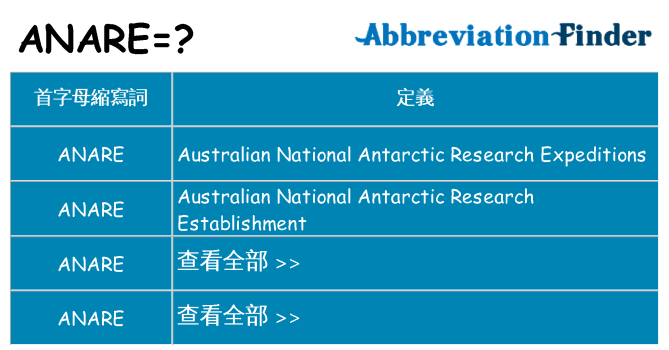 anare 代表什麼