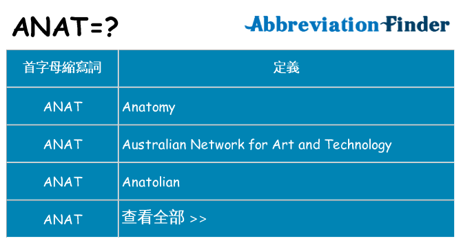 anat 代表什麼