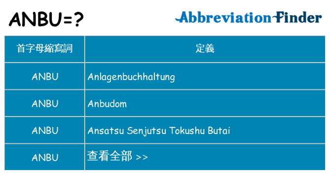 anbu 代表什麼