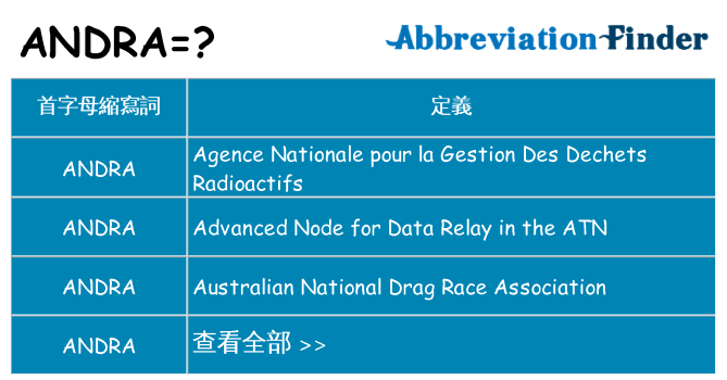 andra 代表什麼