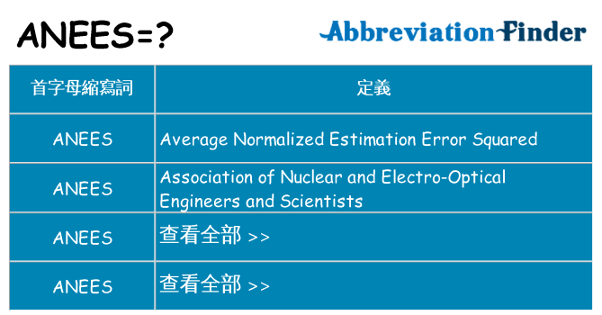 anees 代表什麼