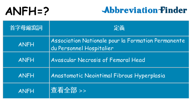 anfh 代表什麼
