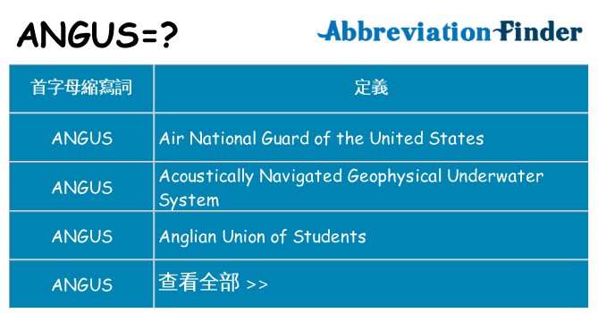 angus 代表什麼