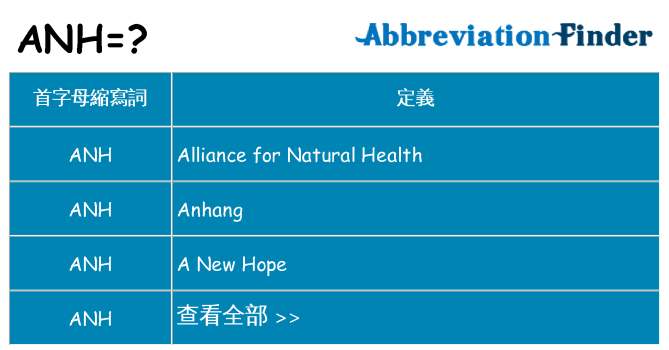 anh 代表什麼