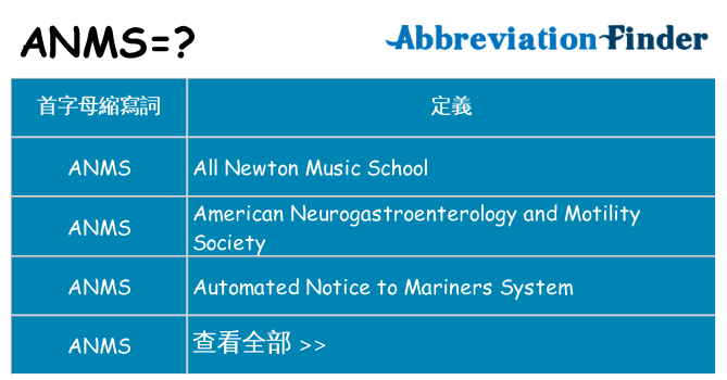 anms 代表什麼