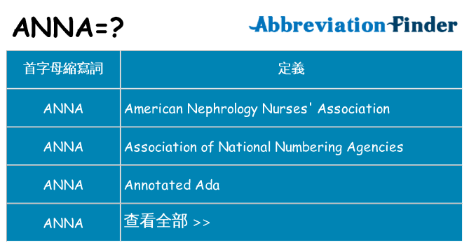 anna 代表什麼