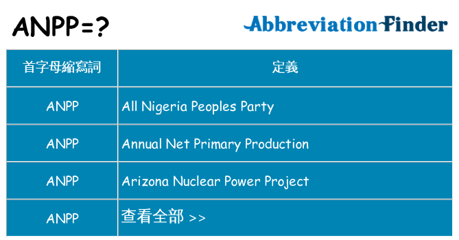 anpp 代表什麼