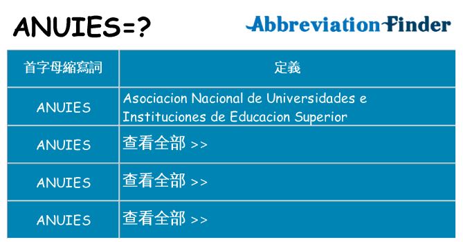 anuies 代表什麼