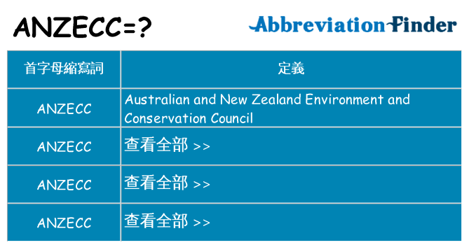 anzecc 代表什麼
