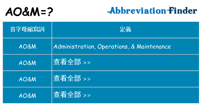 aom 代表什麼