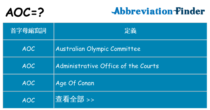 aoc 代表什麼