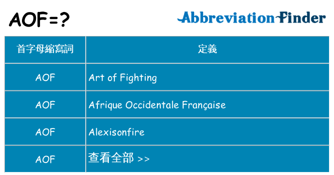 aof 代表什麼