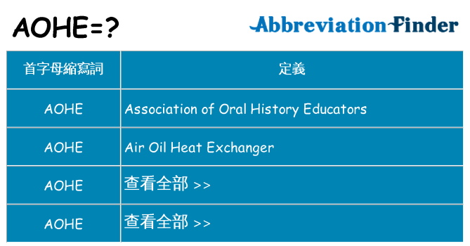 aohe 代表什麼