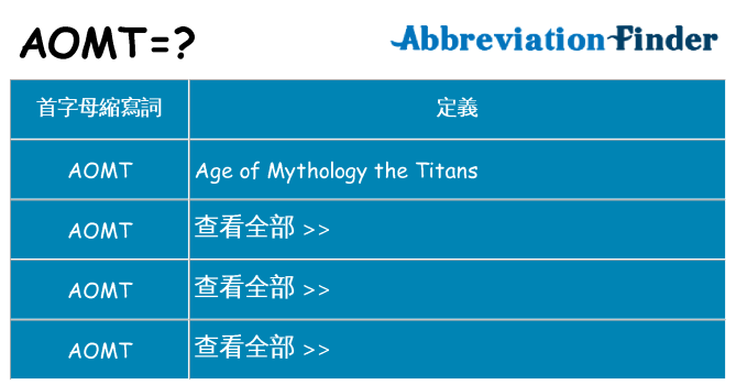 aomt 代表什麼