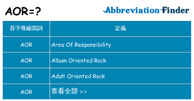 aor 代表什麼