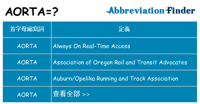 aorta 代表什麼