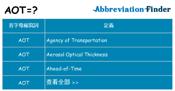 aot 代表什麼